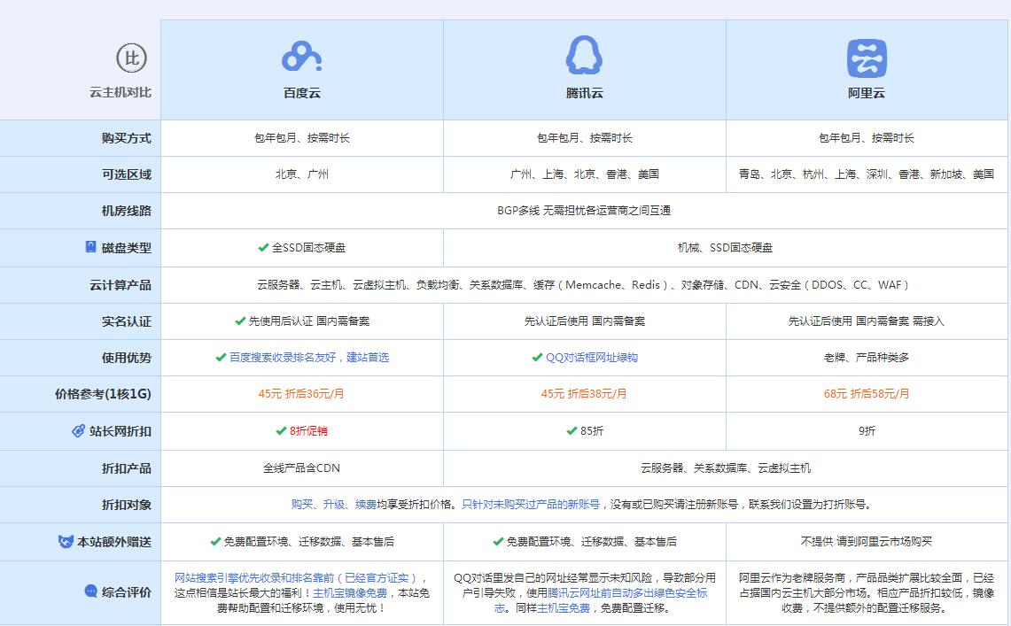 布拖云主机代理对比.jpg